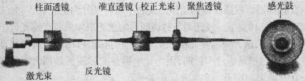 一、激光打印機(jī)的結(jié)構(gòu)組成與工作原理